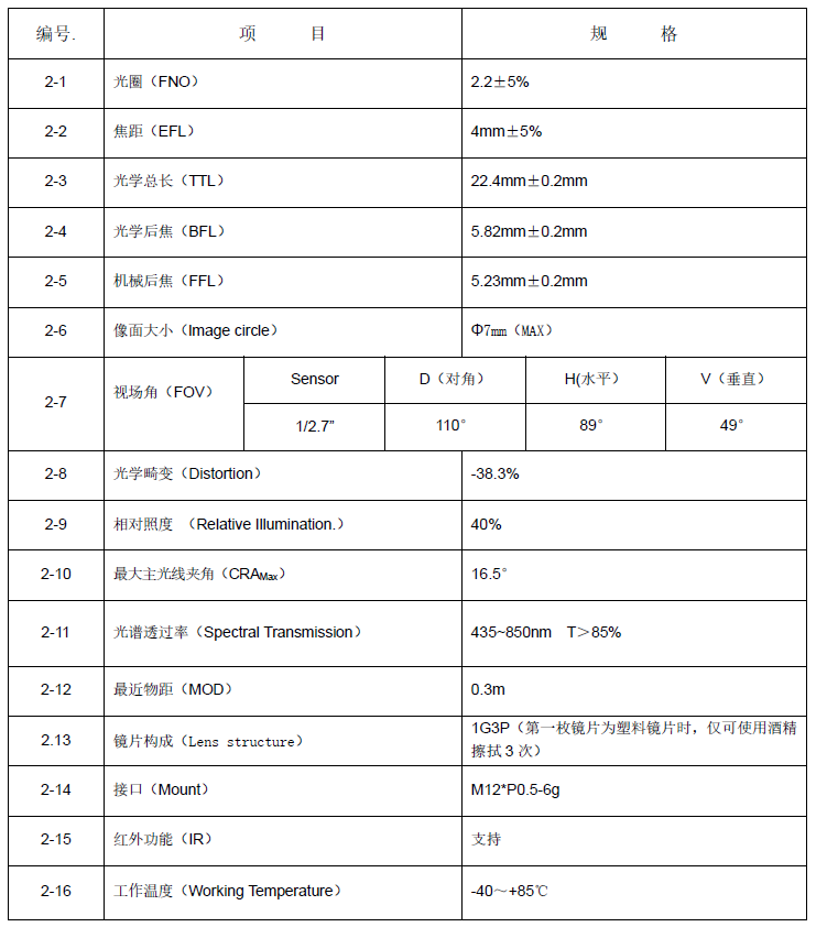 RSM0420F.png
